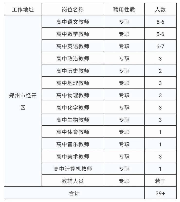 年薪9万 ,五险一金,郑州经开区华尔高级中学招聘专职教师及辅教