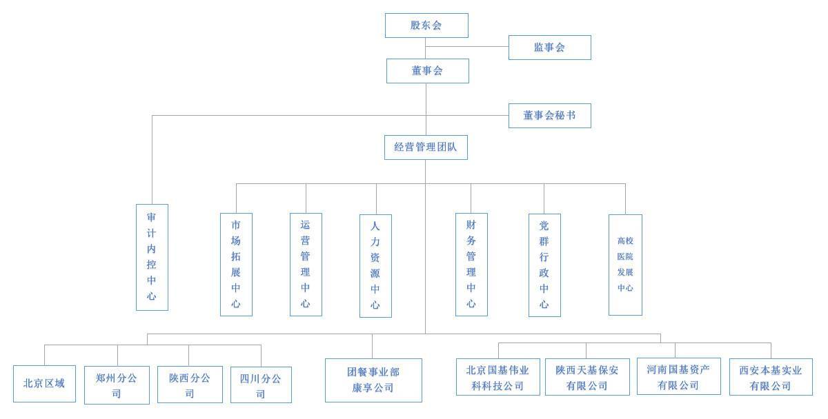 北京国基伟业物业管理有限公司-郑州经贸学院 就业信息网