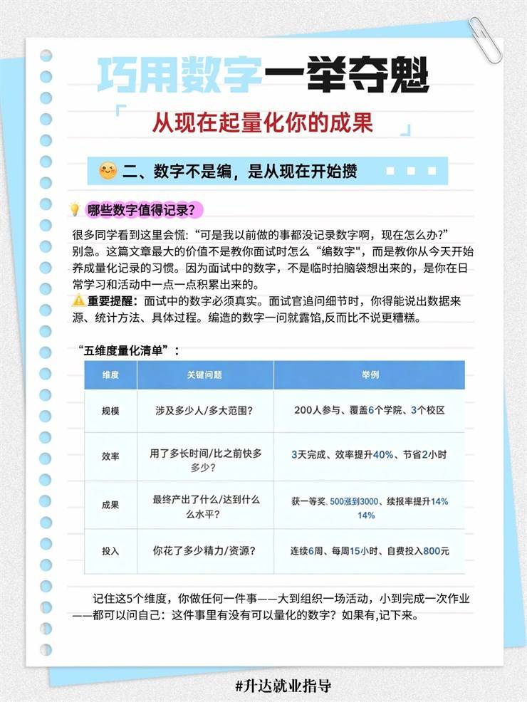 【求职锦囊㊵期】成功面试技巧之学会用数字说话