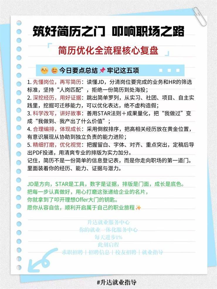 【求职锦囊㊸期】成功求职第一步，让简历会说话