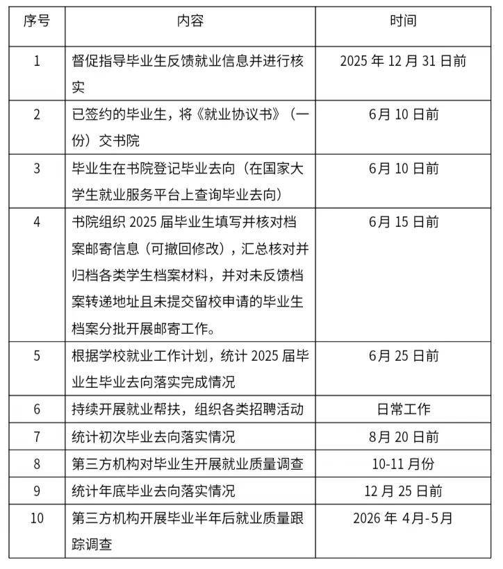 关于做好2025届毕业生就业工作的通知