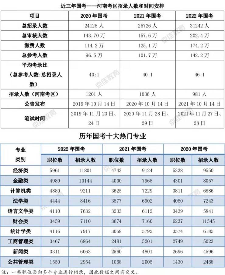 速看 | 大学生公职就业分析!包含12个公职就业方面内容!