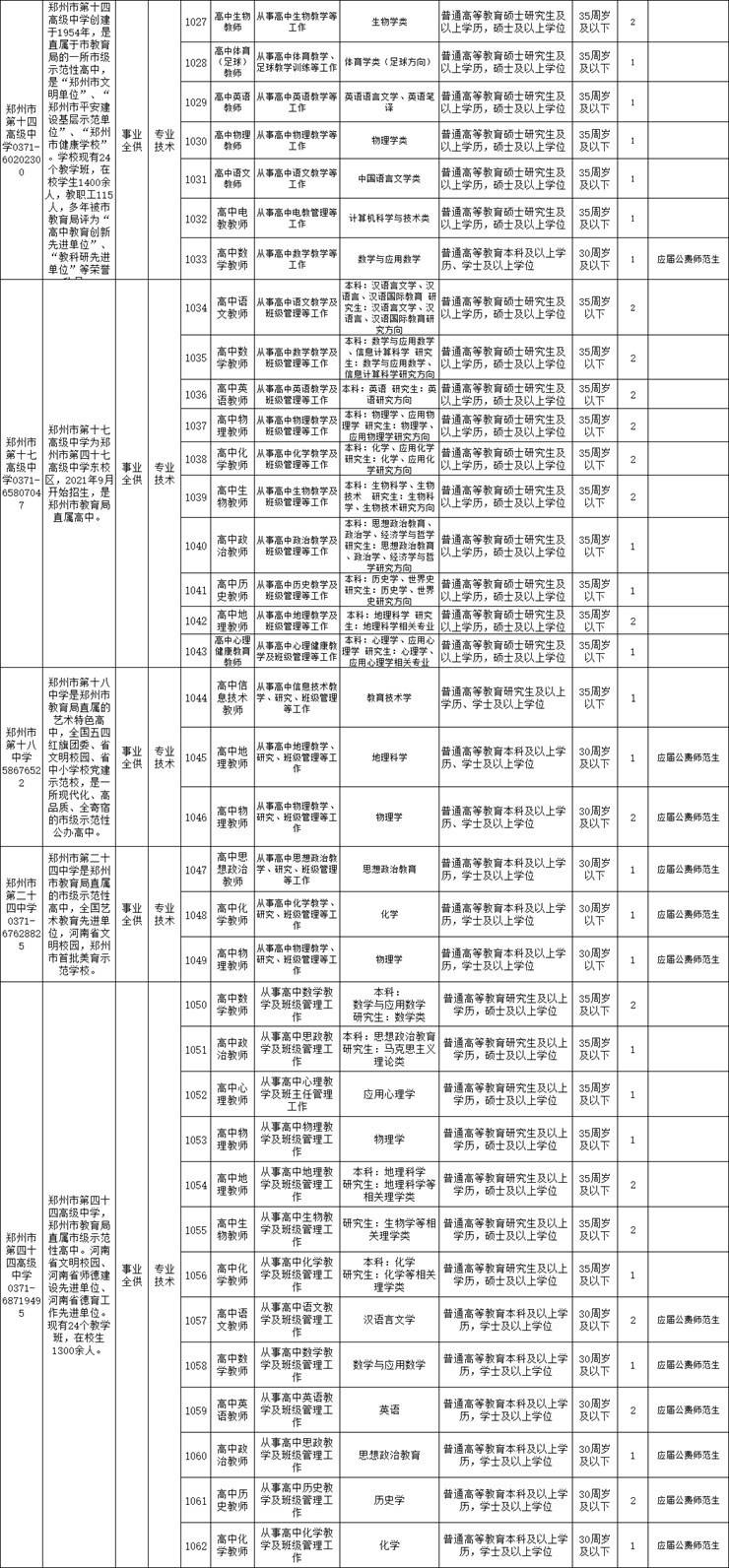 郑州市教育局30所直属学校招聘228人!