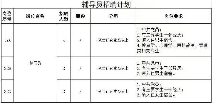 河南开封科技传媒学院（原河南大学民生学院）2024年招聘公告