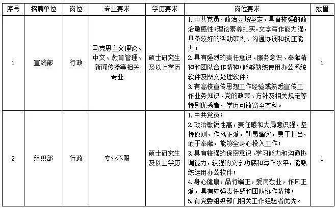 许昌陶瓷职业学院2023年秋季人才招聘2人公告