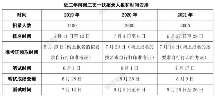 速看 | 大学生公职就业分析!包含12个公职就业方面内容!