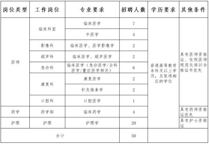 巩义市总医院2025年公开招聘专业技术人员公告
