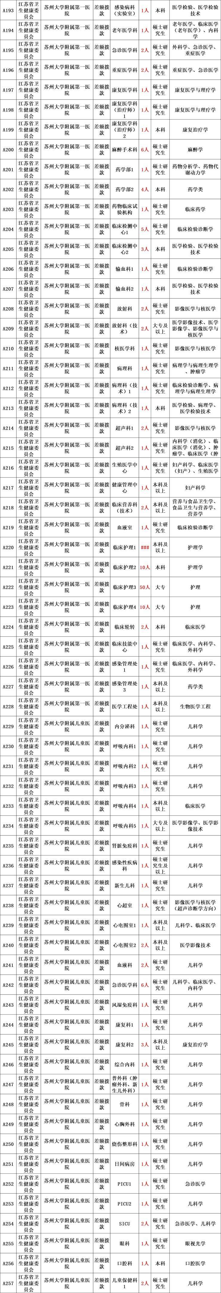 2022年省直属事业单位面向社会公开招聘2003人公告！大专可报，11月26日到12月2日报名