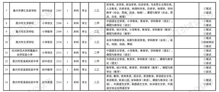事业编制 | 浙江省嘉兴经开区2025年教师招聘公告