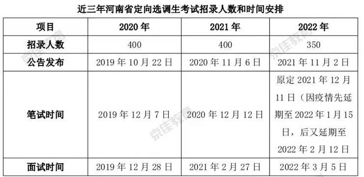 速看 | 大学生公职就业分析!包含12个公职就业方面内容!