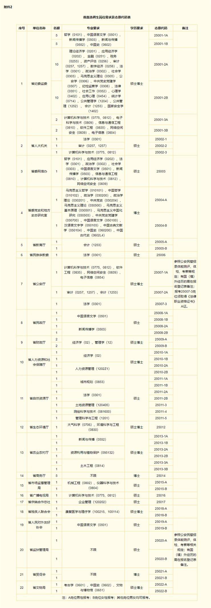 河南省2025年定向国内部分高校选调应届优秀毕业生公告