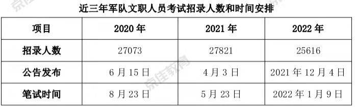 速看 | 大学生公职就业分析!包含12个公职就业方面内容!