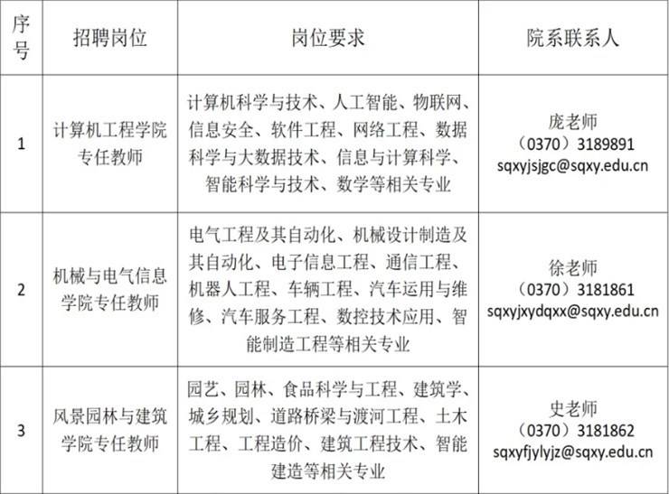 商丘学院2024年高层次人才招聘简章