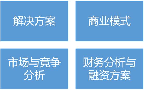 大赛路演PPT | 从封面到正文,从内容到设计,这是一份最全路演PPT指导手册