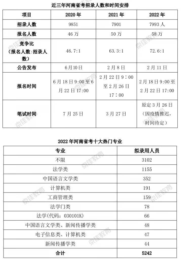 速看 | 大学生公职就业分析!包含12个公职就业方面内容!