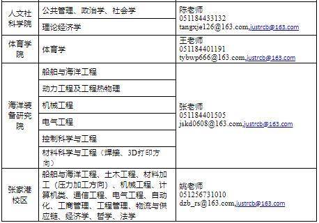江苏科技大学2021年诚聘海内外优秀人才