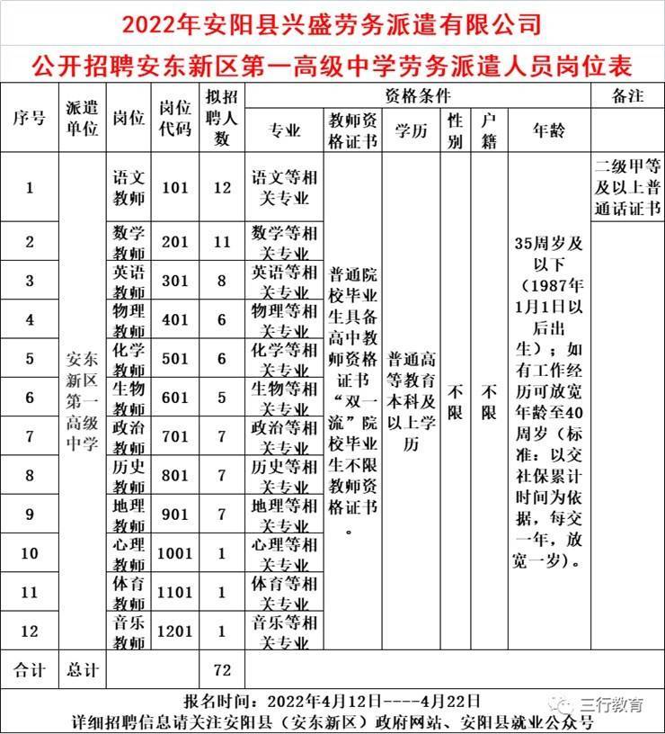 河南教师招聘|安东新区第一高级中学2022年招聘