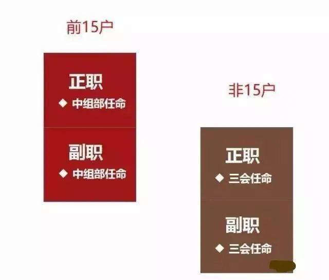 一文读懂国企与央企的区别!整理129家央企名录公布,其中实业类97家,金融类27家,其他5家