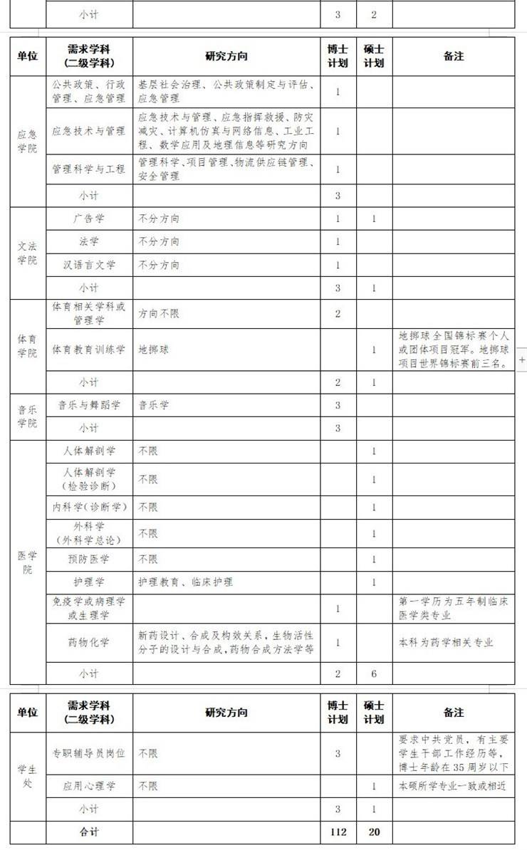 河南理工大学招聘辅导员等工作人员132名!
