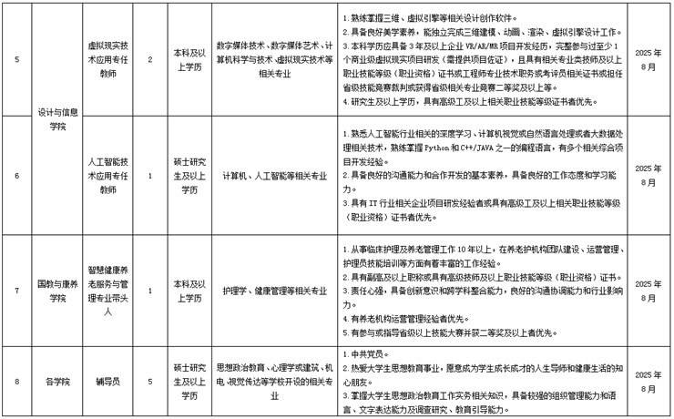 2025年嘉兴南洋职业技术学院招聘教职人员公告