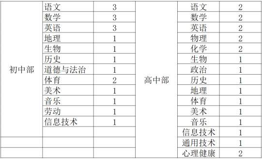 乌鲁木齐第一中学高新校区2025-2026学年招聘计划