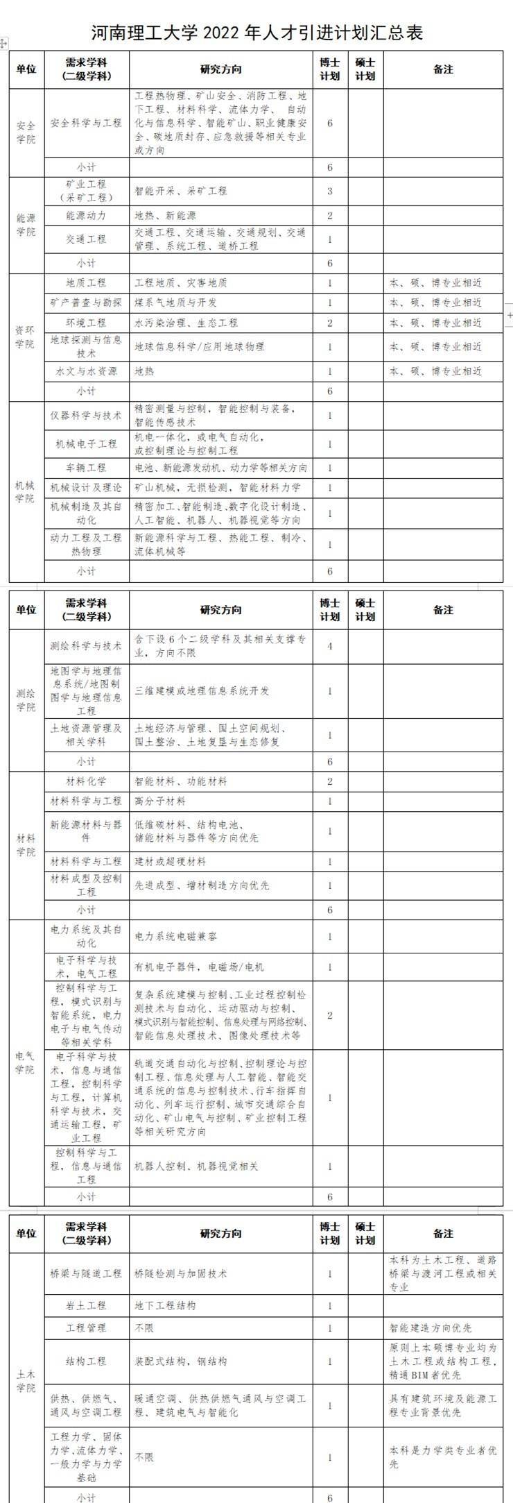 河南理工大学招聘辅导员等工作人员132名!