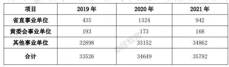 速看 | 大学生公职就业分析!包含12个公职就业方面内容!
