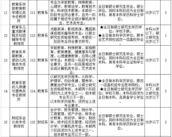 平顶山职业技术学院招聘公告