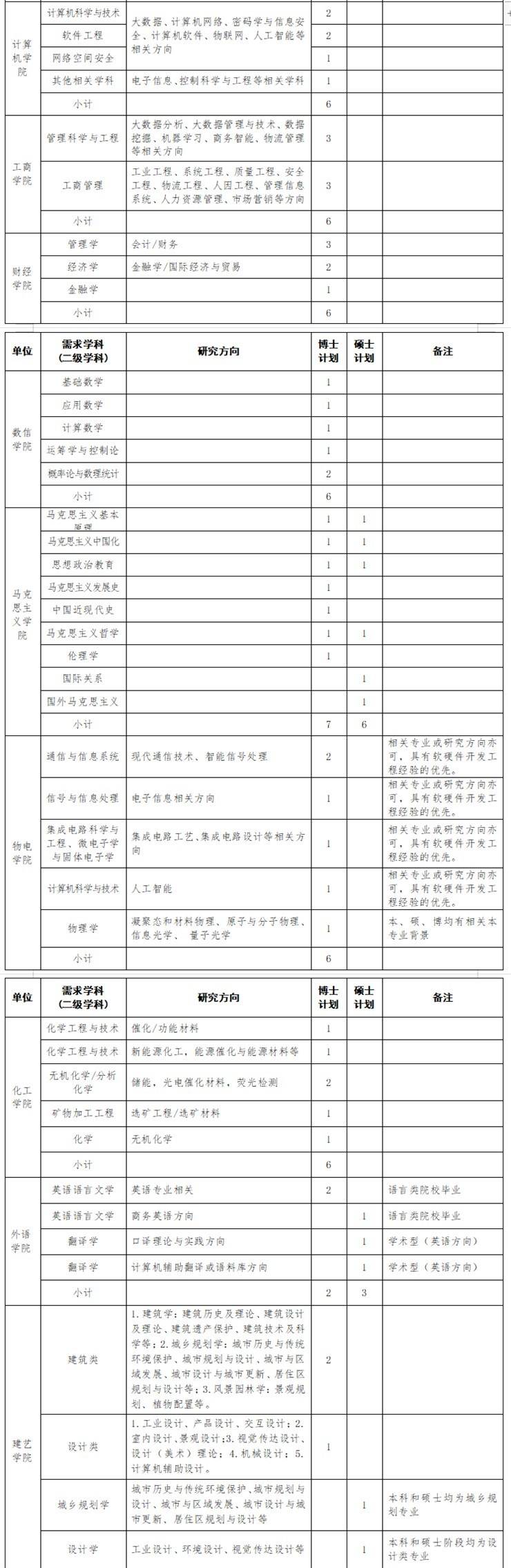 河南理工大学招聘辅导员等工作人员132名!