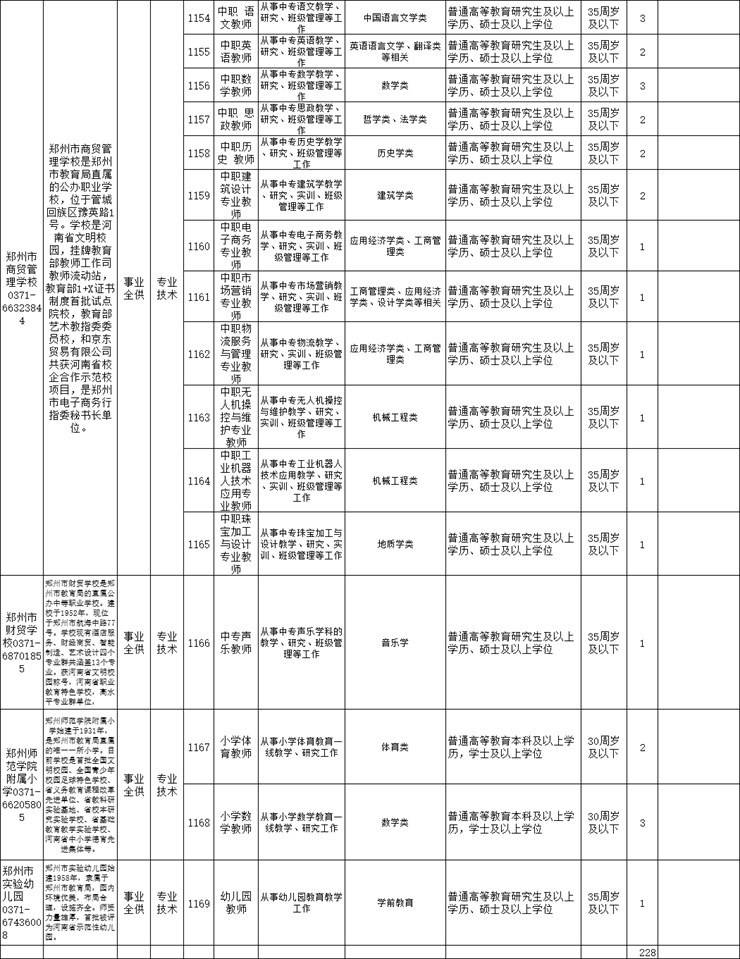 郑州市教育局30所直属学校招聘228人!
