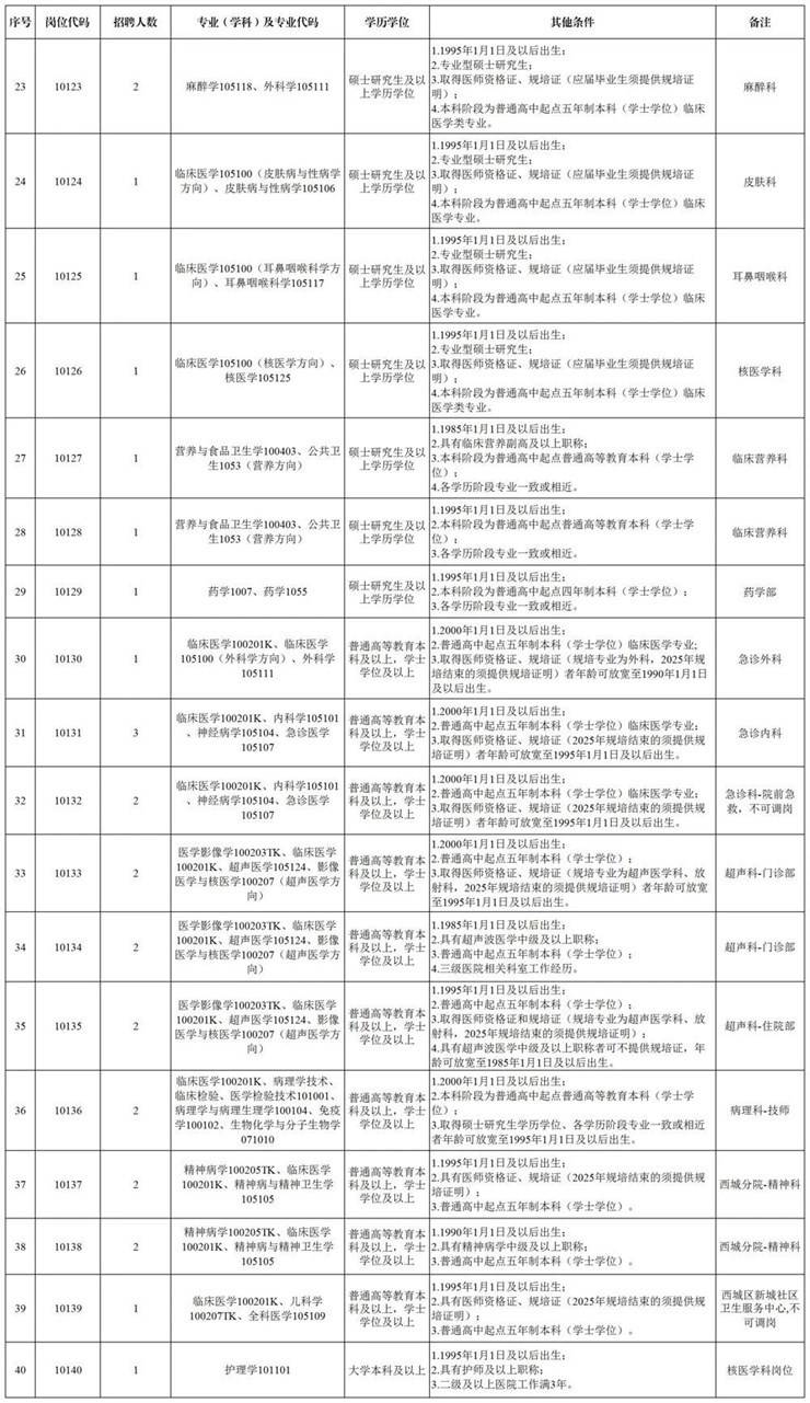 漯河市中心医院（漯河市第一人民医院、漯河医专第一附属医院）2025年公开招聘工作人员公告