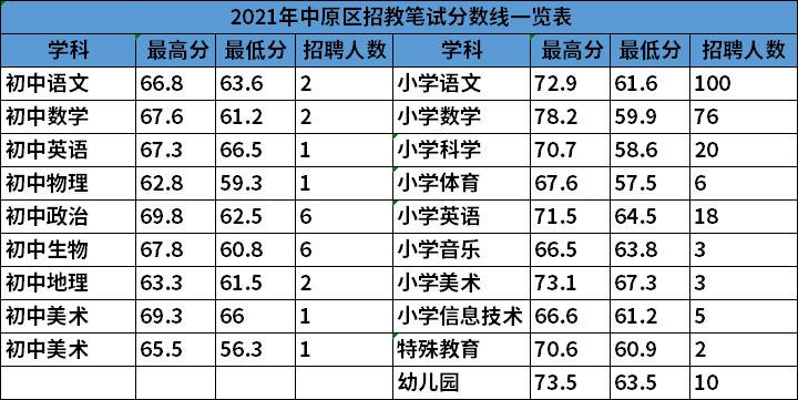招教考情知多少？看这篇就够了！