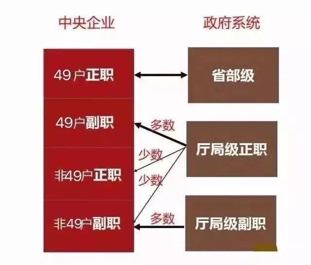 一文读懂国企与央企的区别!整理129家央企名录公布,其中实业类97家,金融类27家,其他5家
