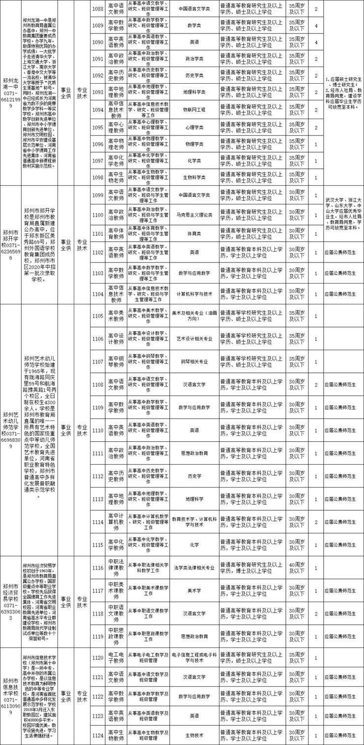 郑州市教育局30所直属学校招聘228人!