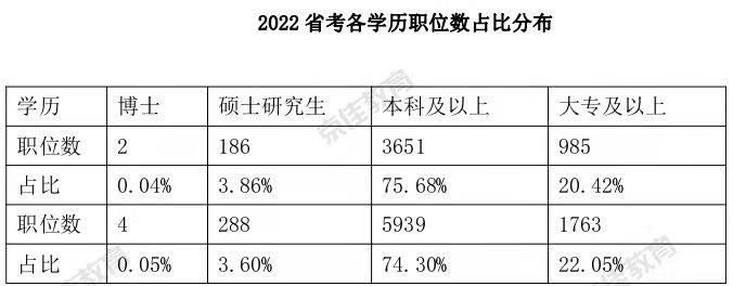 速看 | 大学生公职就业分析!包含12个公职就业方面内容!