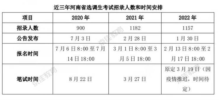 速看 | 大学生公职就业分析!包含12个公职就业方面内容!