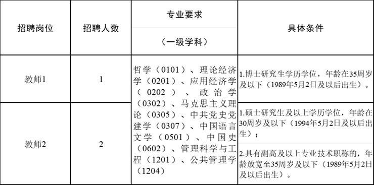 招聘信息 | 2025年中共杭州市委党校余杭区分校公开招聘事业编制教师公告