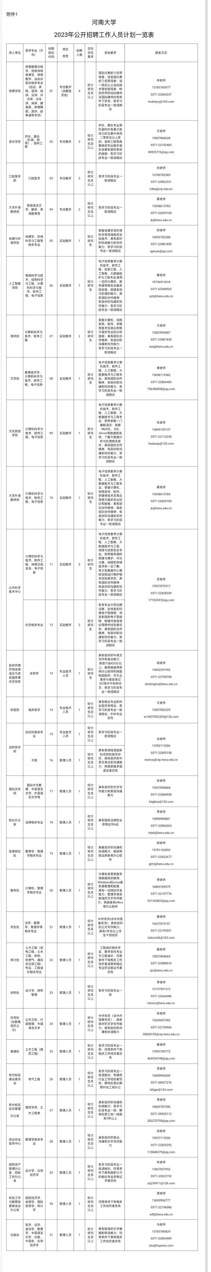 河南大学2023年公开招聘39名工作人员方案（12.22-12.26）