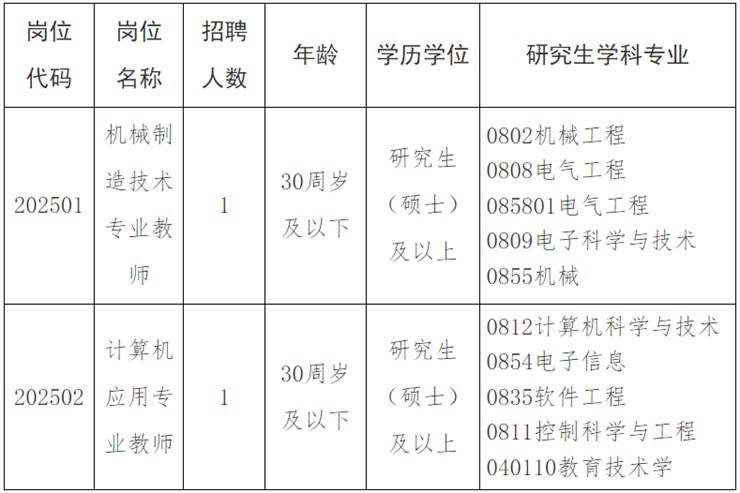 2025年太湖职业技术学校校园招聘专业教师公告