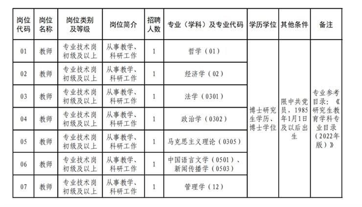 中共郑州市委党校公开招聘工作人员