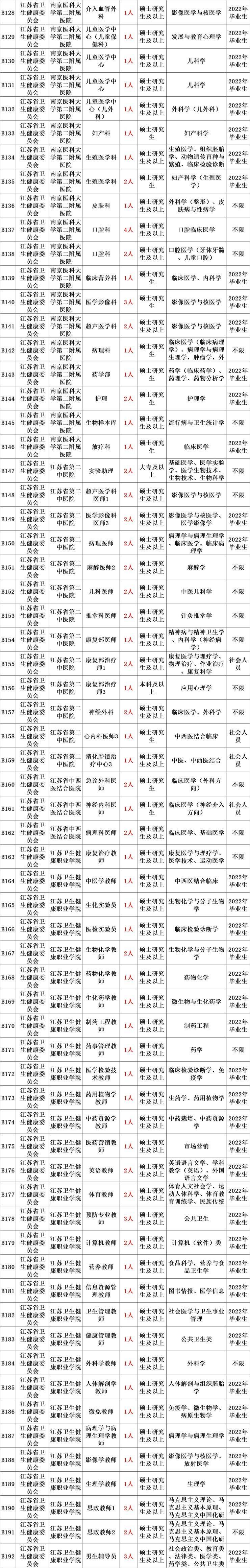 2022年省直属事业单位面向社会公开招聘2003人公告！大专可报，11月26日到12月2日报名