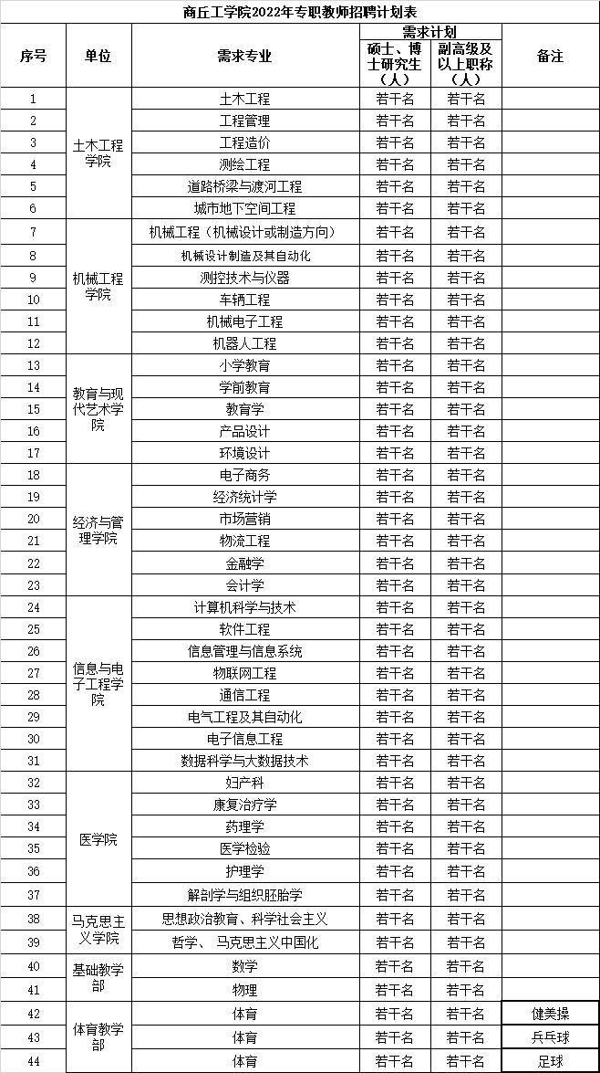 商丘工学院招聘公告