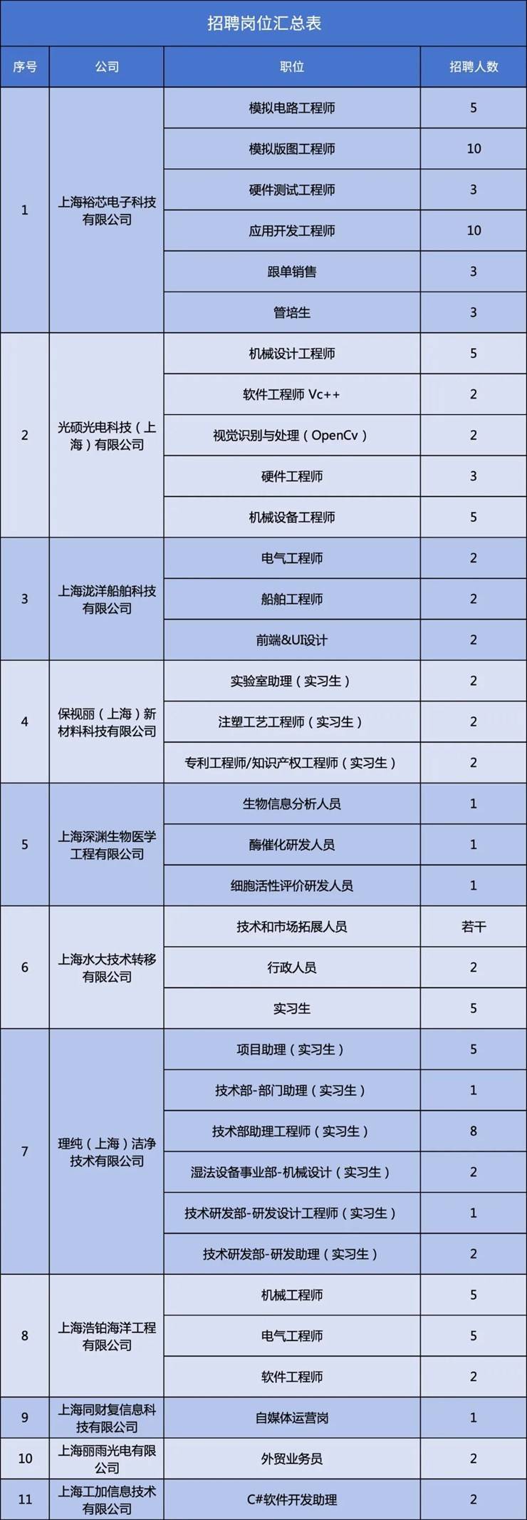 聚焦行业前沿 共赏豪威科技上海风采