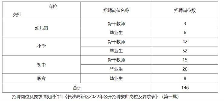 长沙高新区2022年公开招聘 | 音乐教师