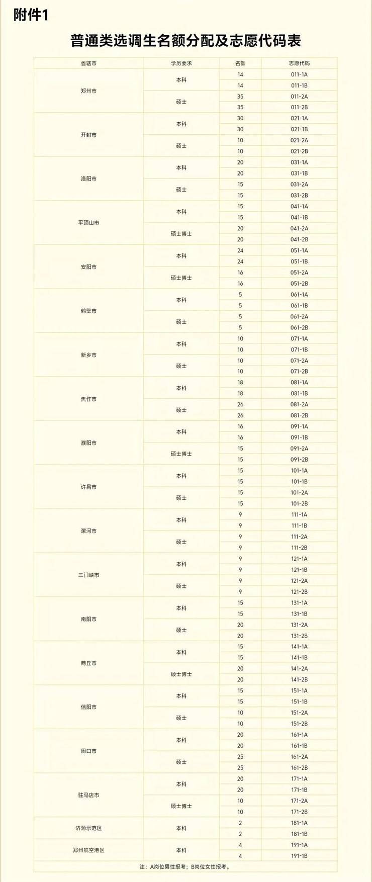 关于2025年选调应届优秀大学毕业生到基层工作的通知