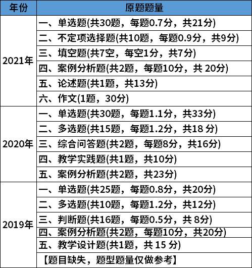 招教考情知多少？看这篇就够了！