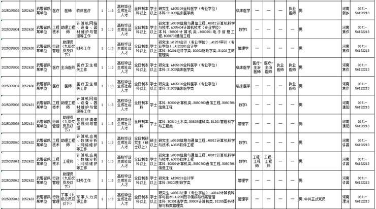 2025年军队文职人员公开招考,武警河南总队岗位火热出炉