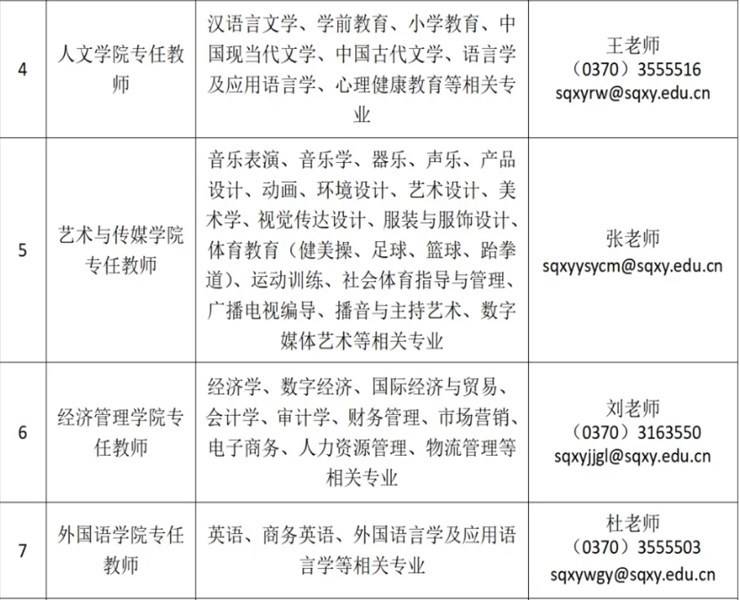 商丘学院2024年高层次人才招聘简章