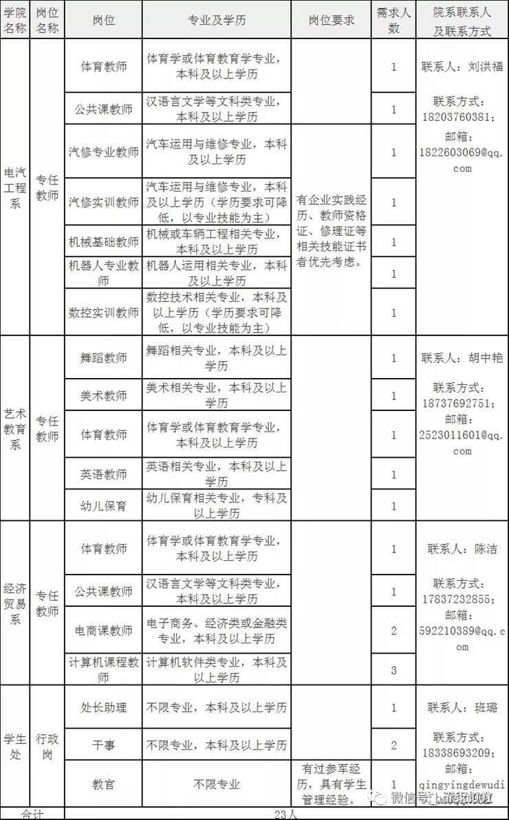信阳航空职业学院招聘教师、行政岗共23名【时间至2022.3.1】