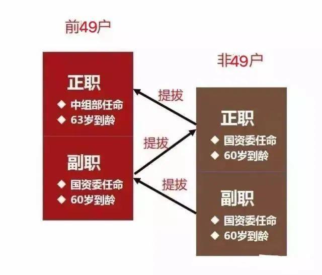 一文读懂国企与央企的区别！整理129家央企名录公布，其中实业类97家，金融类27家，其他5家